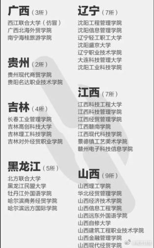 注意！报了=白读！这些都是野鸡大学！附名单