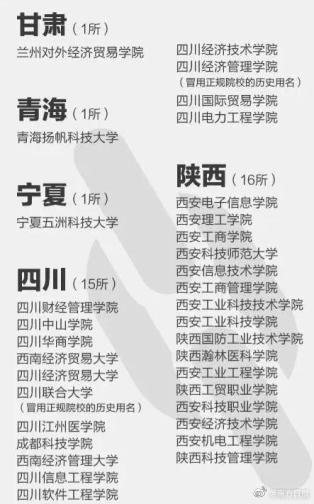 注意！报了=白读！这些都是野鸡大学！附名单