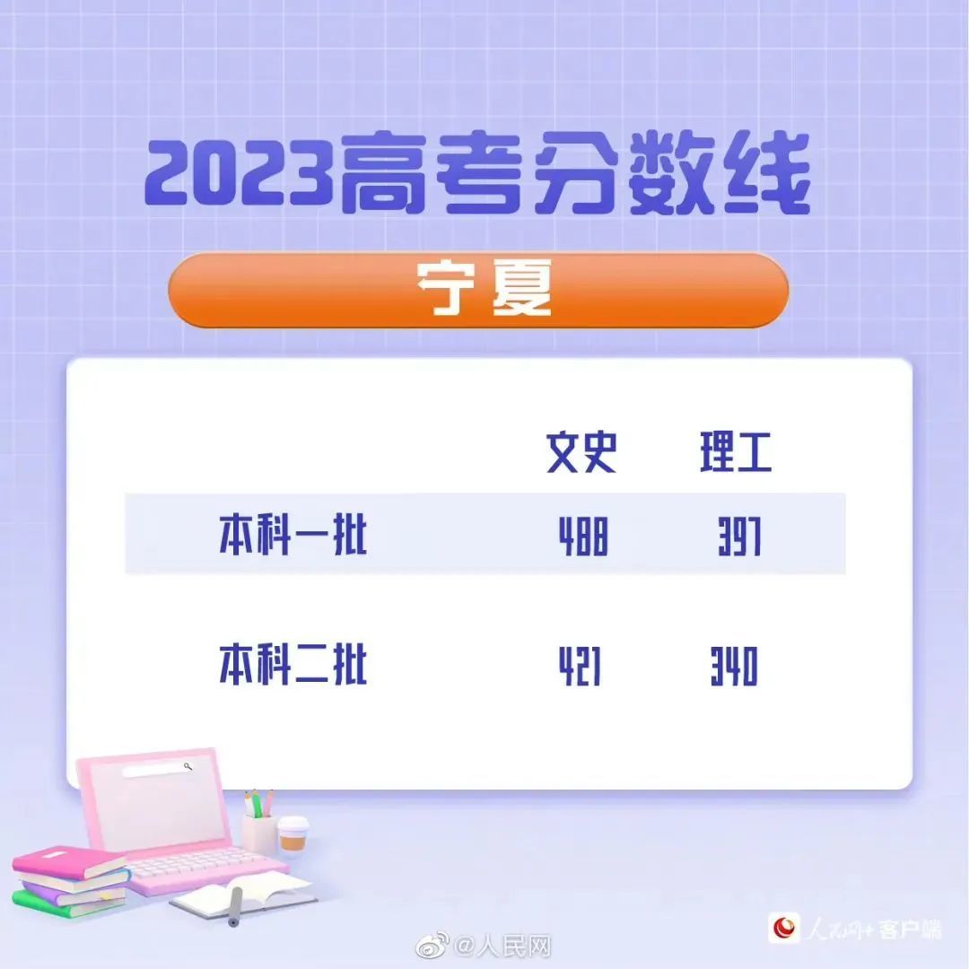 最新汇总！20省份高考分数线公布