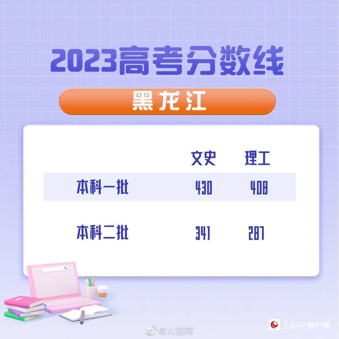 最新汇总！20省份高考分数线公布