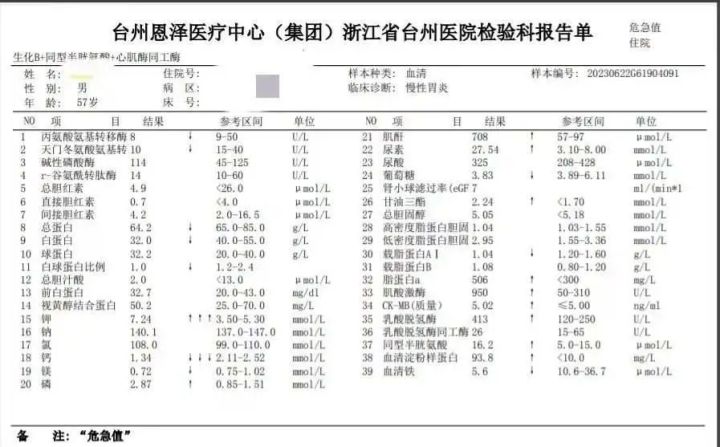 狂吃20天！浙江男子每天1斤杨梅，把自己吃到做血透……