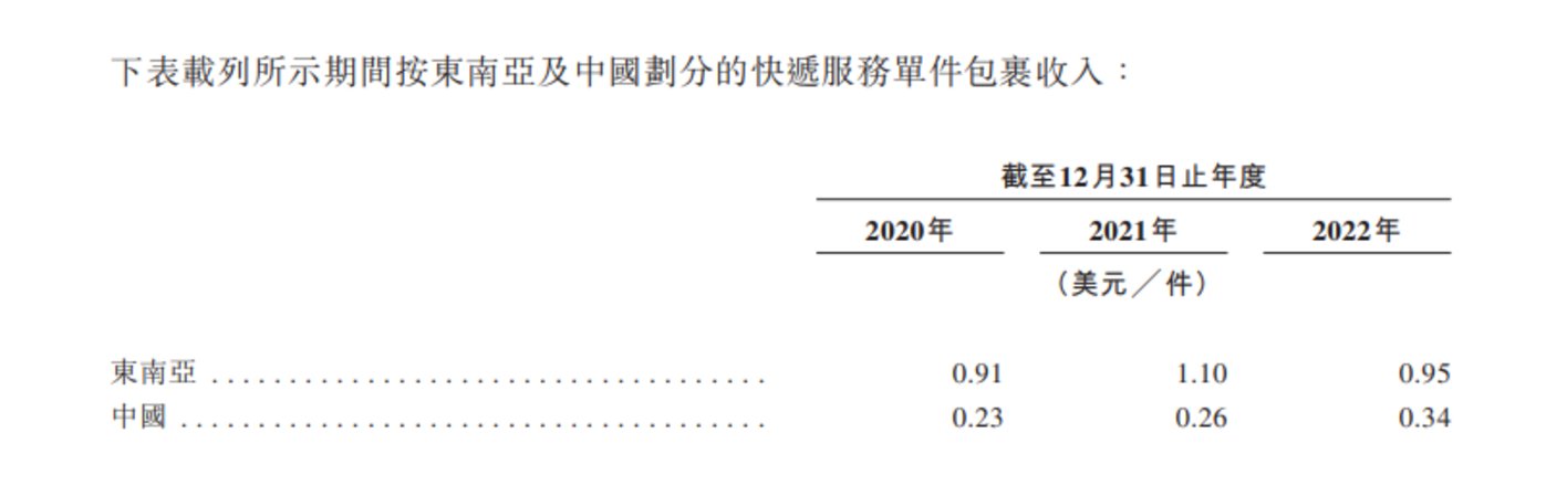 拼多多的好时代，也是极兔的好时代吗？