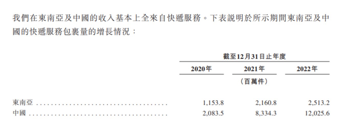 拼多多的好时代，也是极兔的好时代吗？