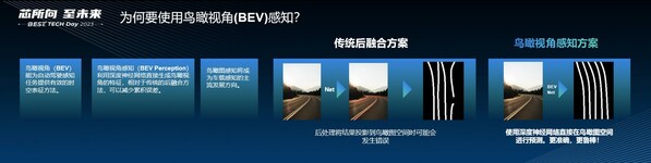 黑芝麻智能：BEV感知将成为车载感知的主流发展方向