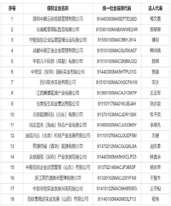 中信集团曝光18家“假央企”，不法分子伪造公章、签字进行欺诈