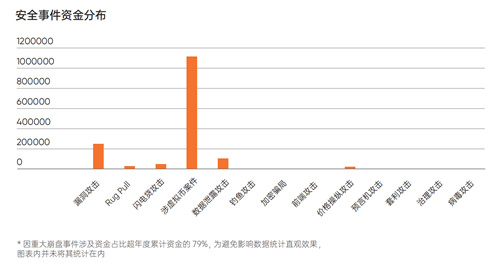 肩负网信使命任务 铸就区块链网络安全防护盾