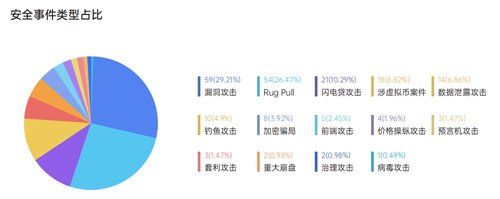 肩负网信使命任务 铸就区块链网络安全防护盾