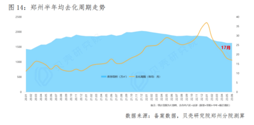 千万人口省会城市楼市新政发布后，有房源降价46万甩卖……