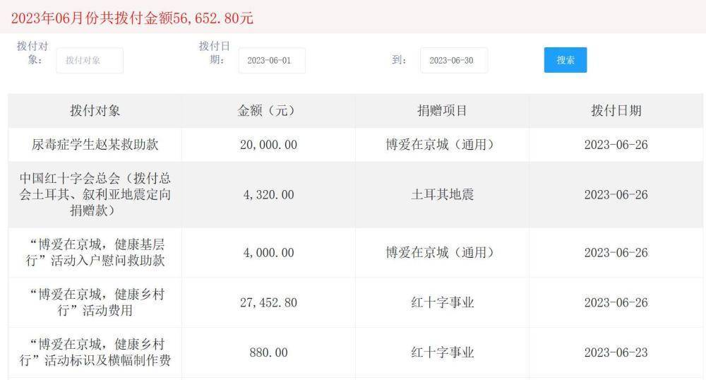 慰问款4000元、食宿费2.7万，北京红十字会回应质疑：3次诊疗百人开支