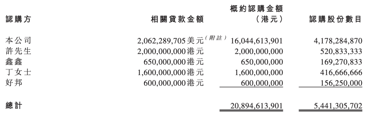 债转股、引战投，恒大或失去恒大汽车最大股东之位