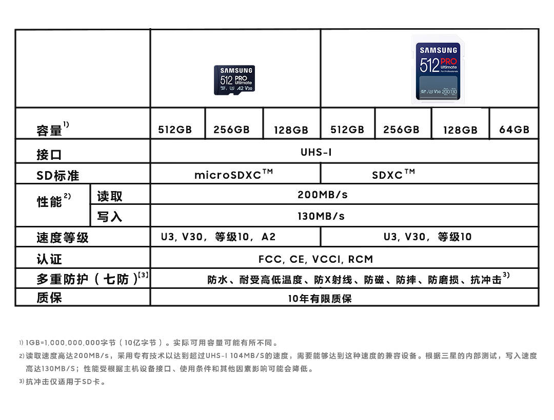 三星推出新款PRO Ultimate 系列存储卡，提供更高的速度和可靠性