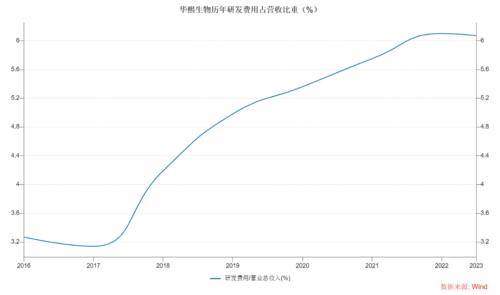 400亿医美巨头华熙生物，首现负增长