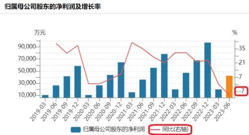 400亿医美巨头华熙生物，首现负增长