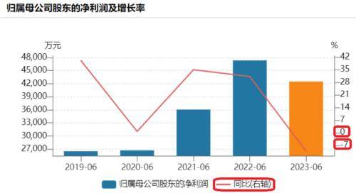 400亿医美巨头华熙生物，首现负增长