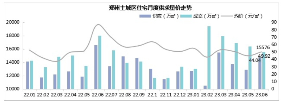 千万人口省会城市楼市新政发布后，有房源降价46万甩卖……