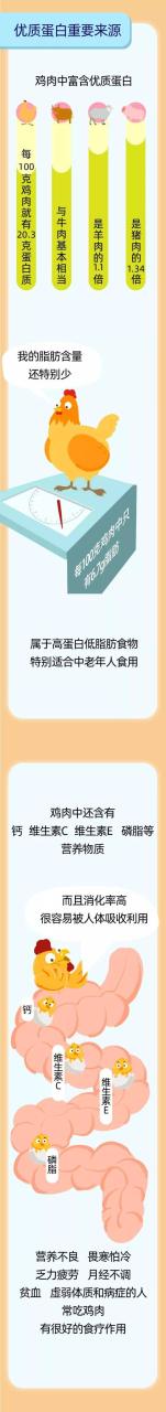 立秋“贴秋膘”，千万别错过这种肉，高蛋白、低脂肪、易消化