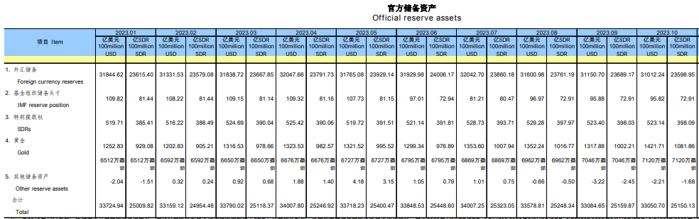 金价“狂飙”！各国央行豪买800吨黄金！部分品牌黄金饰品630元每克，创历史新高