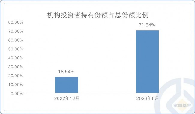 2024新年新气象 富国基金旗下新基-富国价值发现正在发行