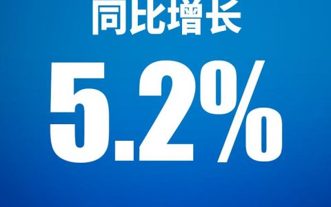 2023年我国GDP超126万亿元 同比增长5.2%