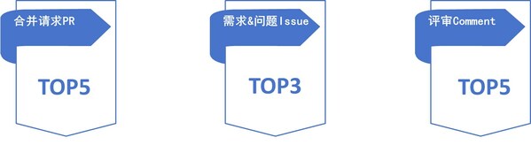 openGauss summit 2023 | 共建开源生态，软通动力天鹤数据库正式发布