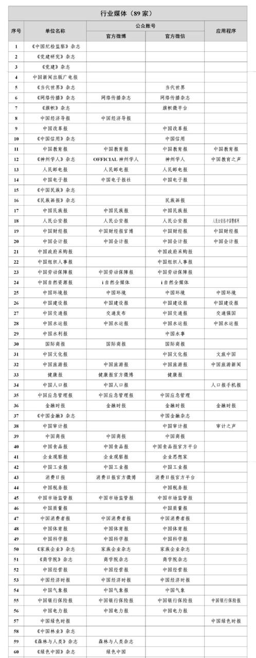 国家网信办公布最新版《互联网新闻信息稿源单位名单》即白名单媒体