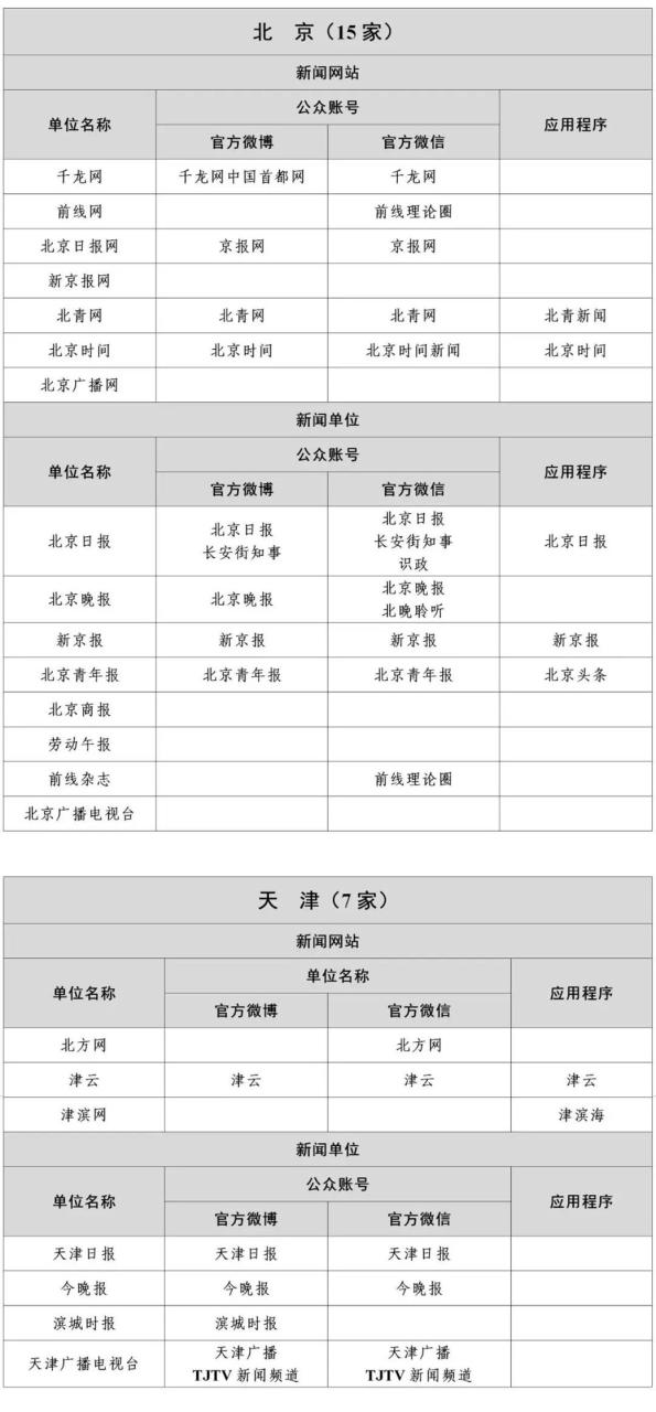 国家网信办公布最新版《互联网新闻信息稿源单位名单》即白名单媒体