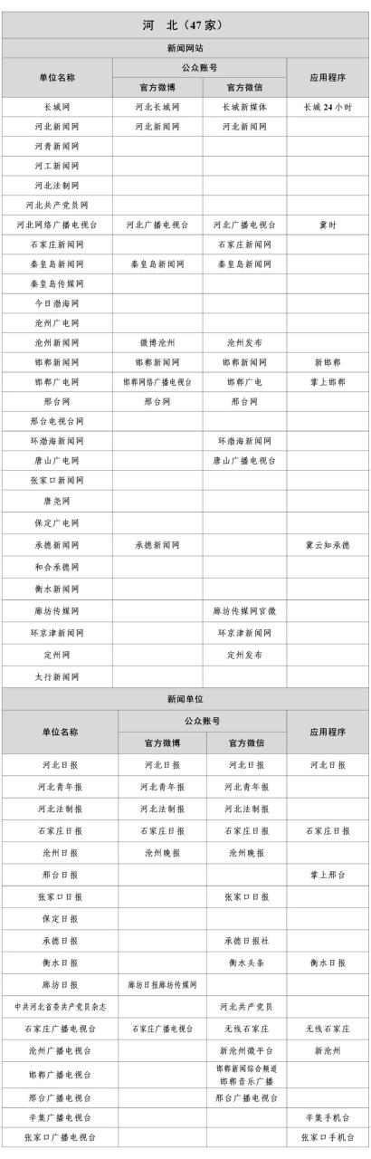 国家网信办公布最新版《互联网新闻信息稿源单位名单》即白名单媒体