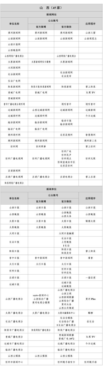 国家网信办公布最新版《互联网新闻信息稿源单位名单》即白名单媒体