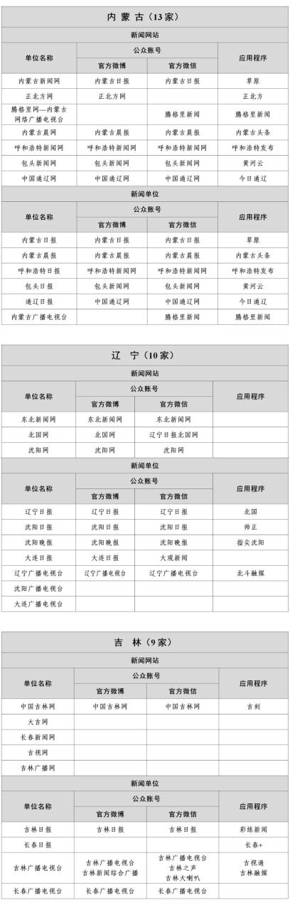 国家网信办公布最新版《互联网新闻信息稿源单位名单》即白名单媒体