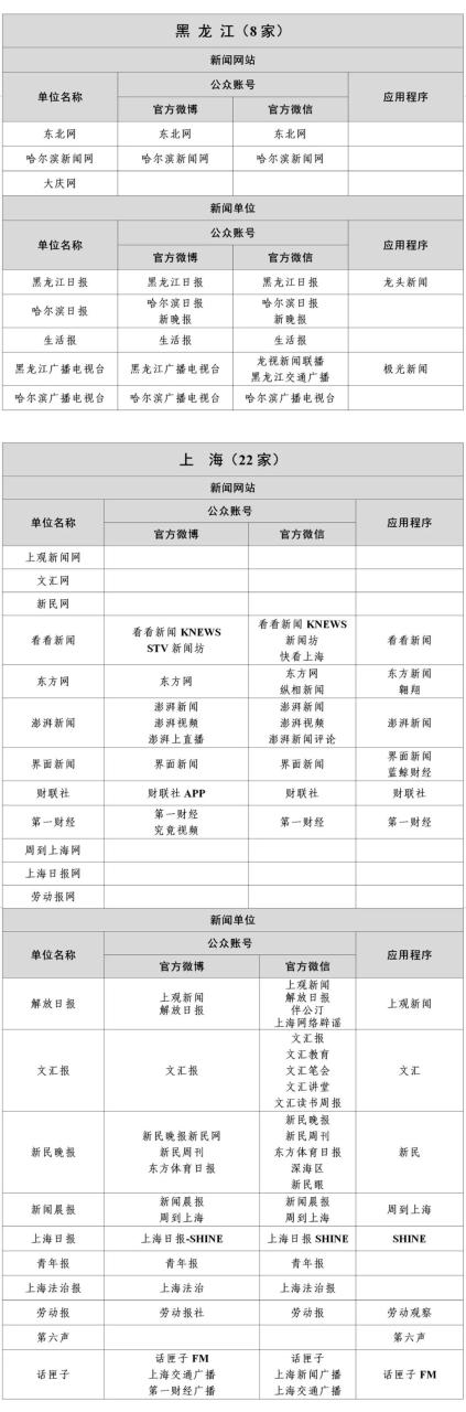 国家网信办公布最新版《互联网新闻信息稿源单位名单》即白名单媒体