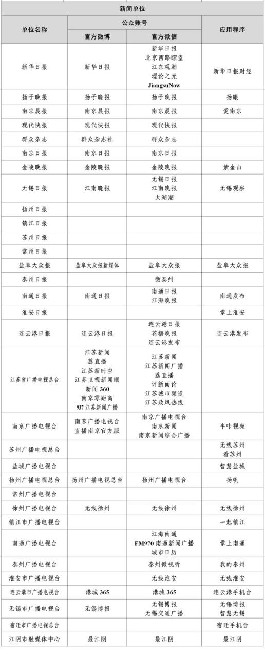 国家网信办公布最新版《互联网新闻信息稿源单位名单》即白名单媒体