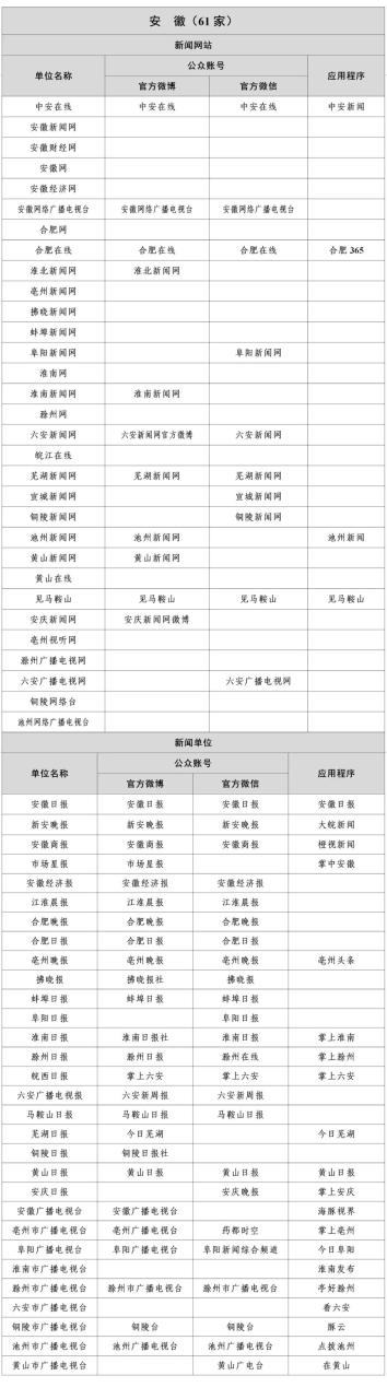 国家网信办公布最新版《互联网新闻信息稿源单位名单》即白名单媒体