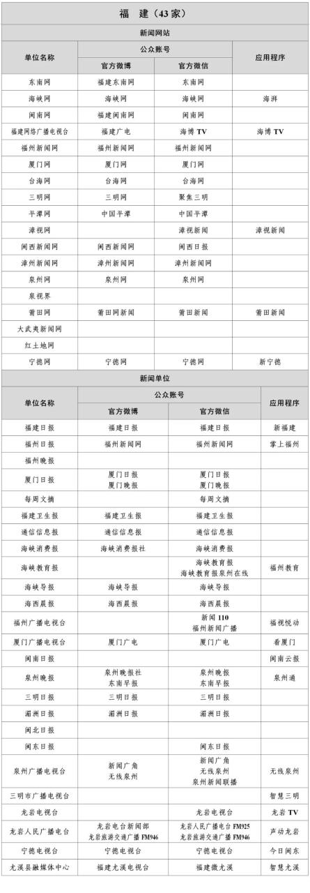 国家网信办公布最新版《互联网新闻信息稿源单位名单》即白名单媒体