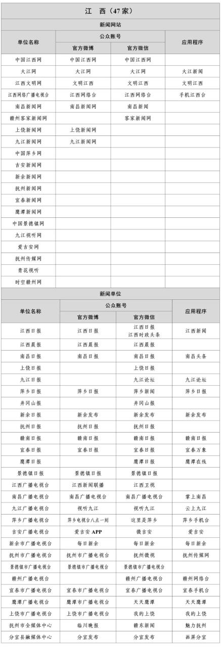 国家网信办公布最新版《互联网新闻信息稿源单位名单》即白名单媒体