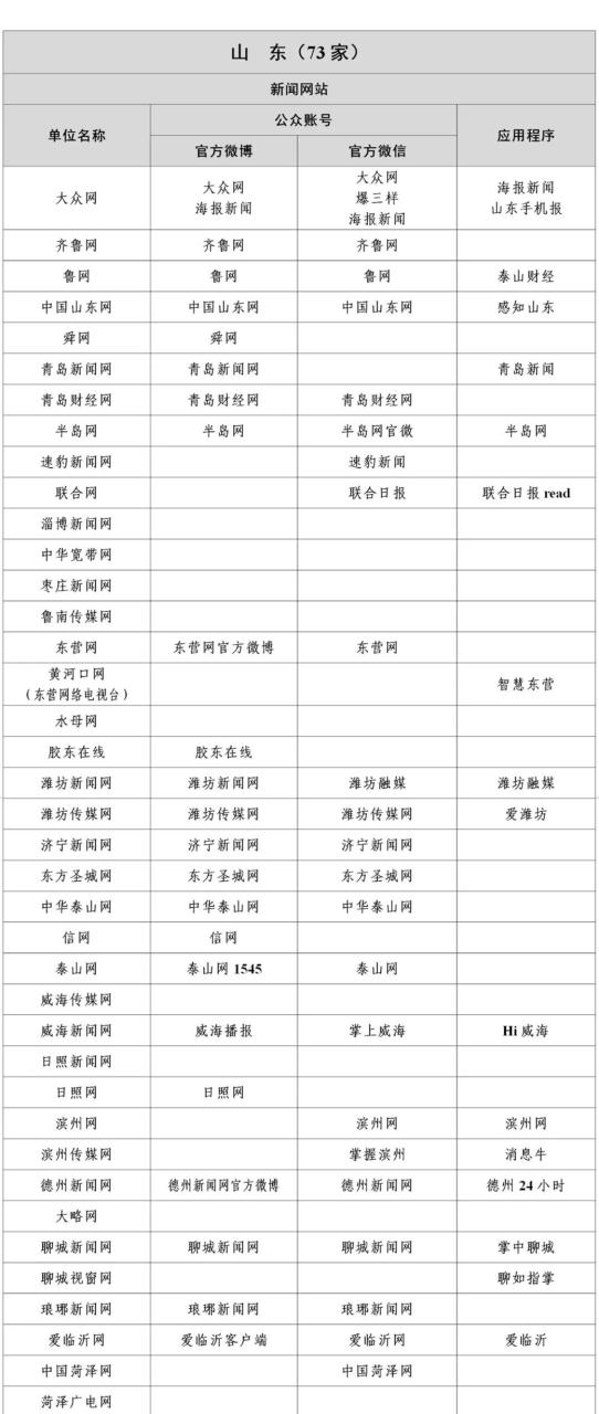 国家网信办公布最新版《互联网新闻信息稿源单位名单》即白名单媒体