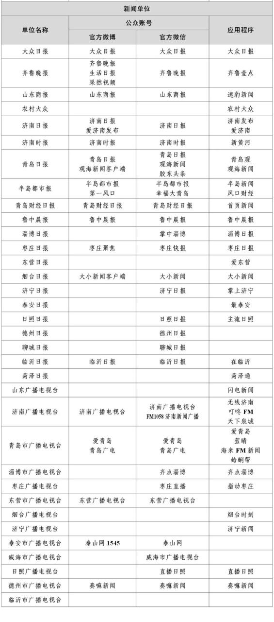 国家网信办公布最新版《互联网新闻信息稿源单位名单》即白名单媒体