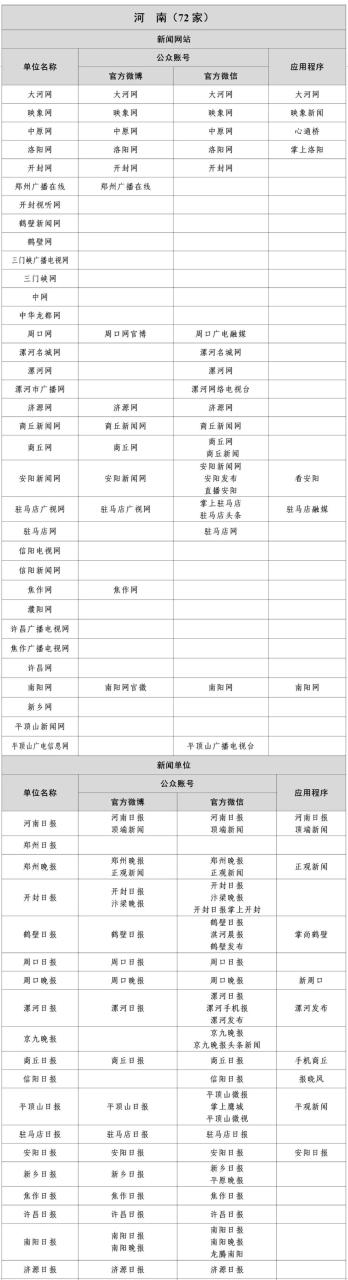 国家网信办公布最新版《互联网新闻信息稿源单位名单》即白名单媒体