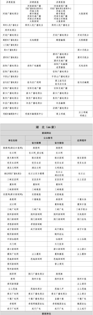 国家网信办公布最新版《互联网新闻信息稿源单位名单》即白名单媒体