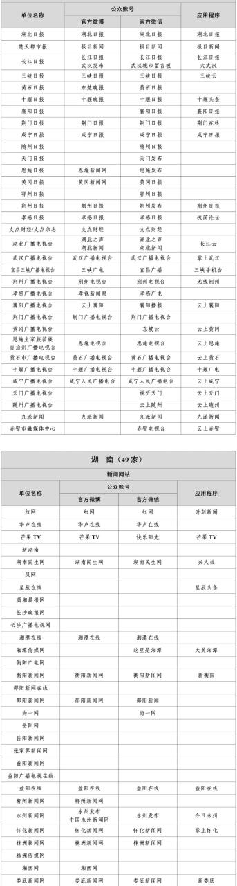 国家网信办公布最新版《互联网新闻信息稿源单位名单》即白名单媒体