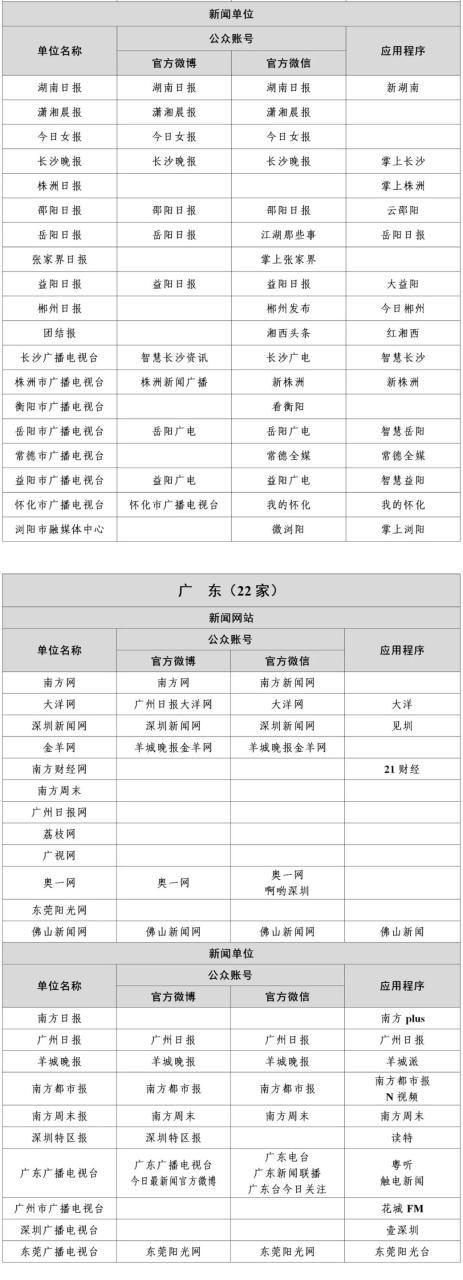 国家网信办公布最新版《互联网新闻信息稿源单位名单》即白名单媒体