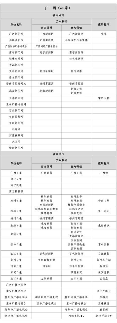 国家网信办公布最新版《互联网新闻信息稿源单位名单》即白名单媒体