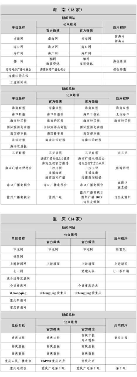 国家网信办公布最新版《互联网新闻信息稿源单位名单》即白名单媒体