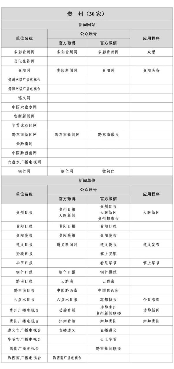 国家网信办公布最新版《互联网新闻信息稿源单位名单》即白名单媒体