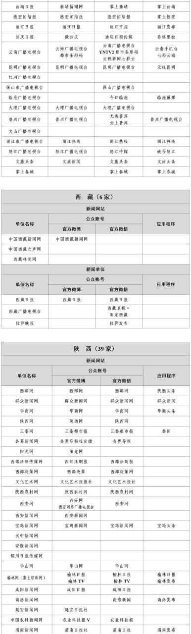 国家网信办公布最新版《互联网新闻信息稿源单位名单》即白名单媒体