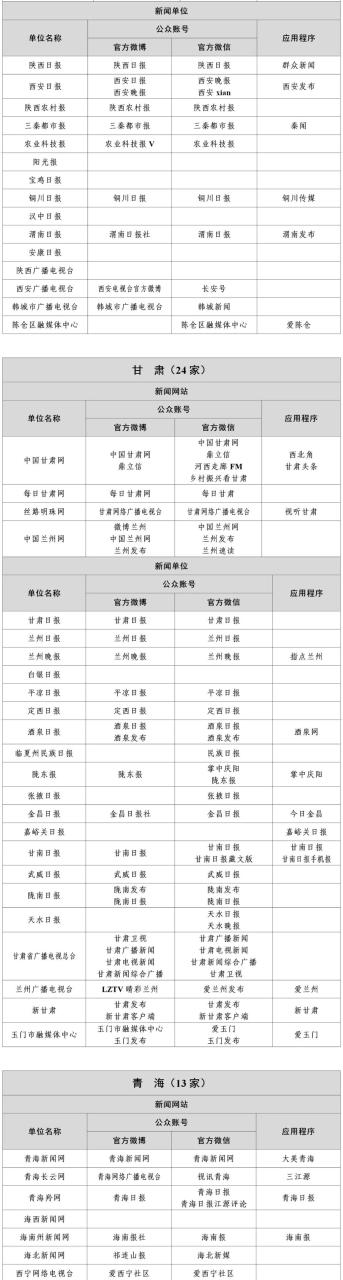 国家网信办公布最新版《互联网新闻信息稿源单位名单》即白名单媒体