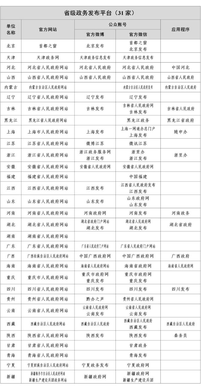 国家网信办公布最新版《互联网新闻信息稿源单位名单》即白名单媒体