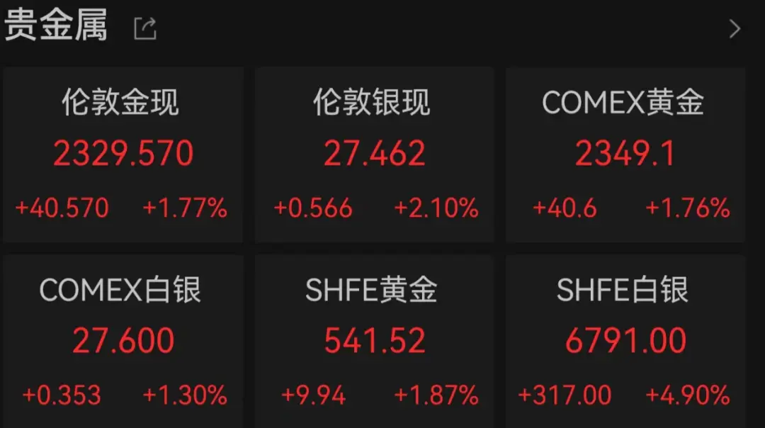 足金金价逼近720元/克，“囤金大户忙变现黄金”冲上热搜