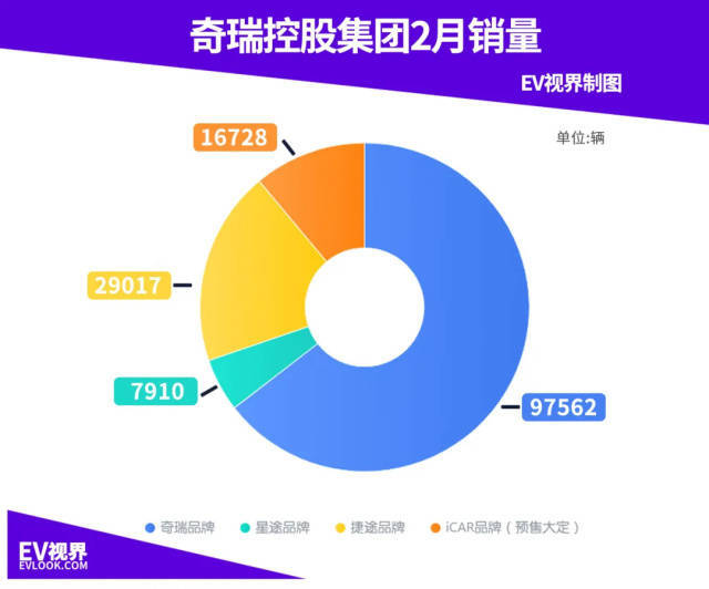 奇瑞集团逆势增长 尹同跃谈2024年奇瑞生存之道是进攻