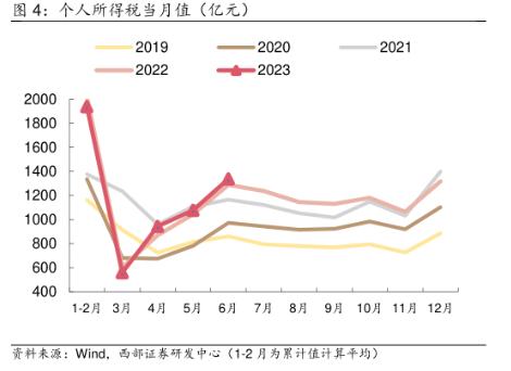 12366回应个税APP新增5项个人所得：主要是查询展示