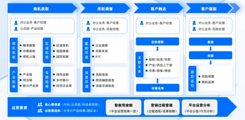 合合信息启信宝：高质量数据支撑，推动数商产业发展